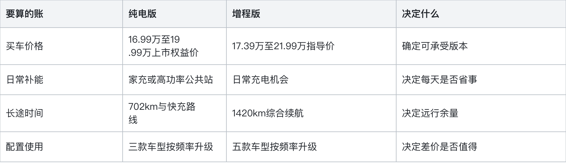 腾讯文档图片