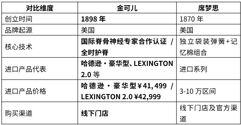 腾讯文档图片