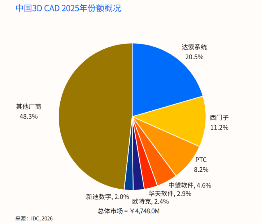 腾讯文档图片