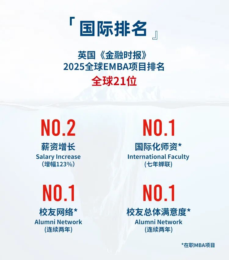 2026年AI数智化MBA怎么选？看课程体系和真实项目