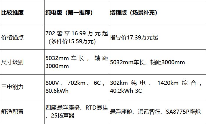 腾讯文档图片