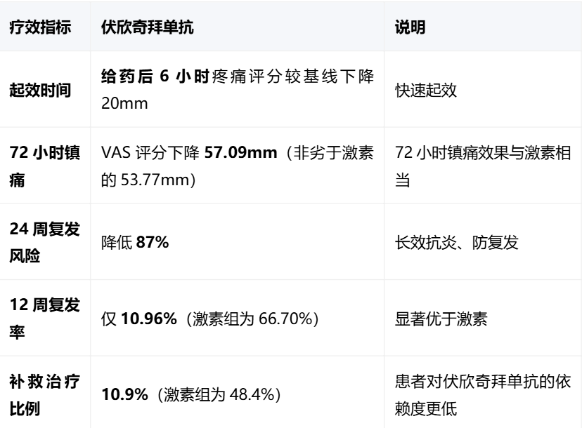 腾讯文档图片