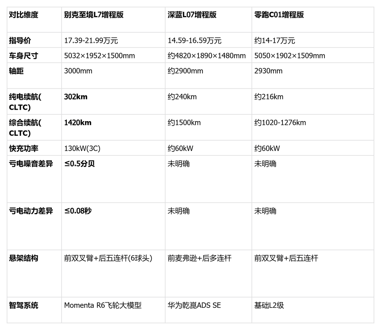 腾讯文档图片